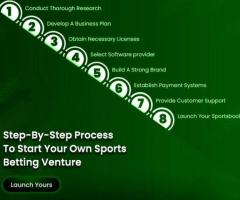 Start Your iGaming Venture with a Feature-Rich Sports Betting Clone Script